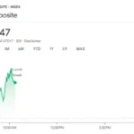 PusatFocus - IHSG Meroket Tembus Rekor 9,000